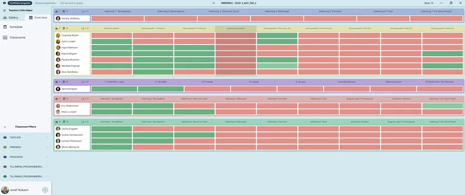 Grade Matrix: Get a comprehensive overview of student performance across assignments and subjects at a glance.